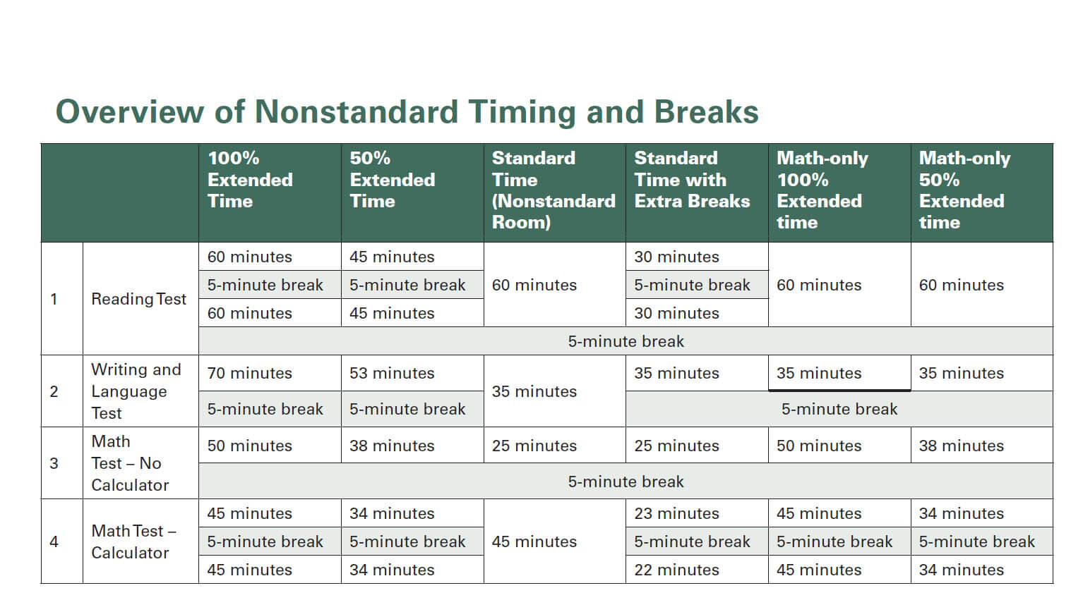 11 How Long Do Psats Take Advanced Guide 07 2023