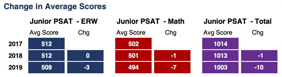 Average sat score 2020