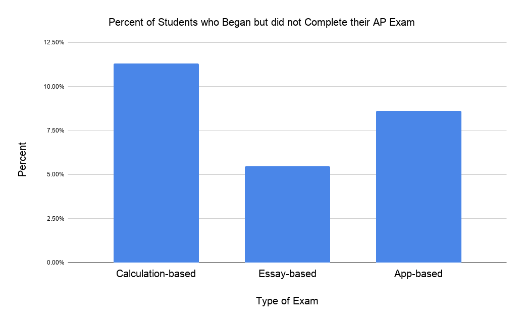 2020 AP Exams in Review Compass Education Group