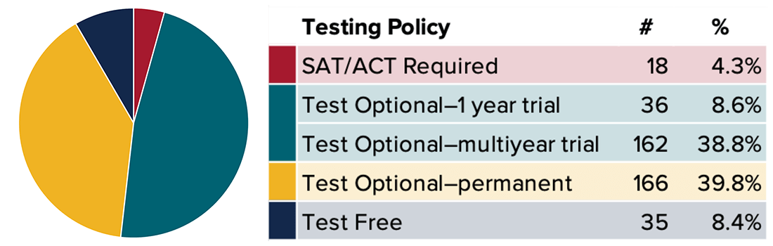 To Test Or Not To Test Compass Education Group