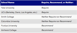 schools that require sat essay 2021