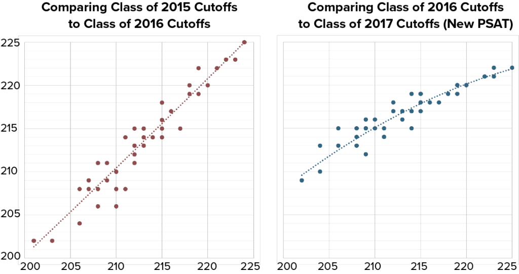 Historical National Merit Cutoffs 2008 to Present