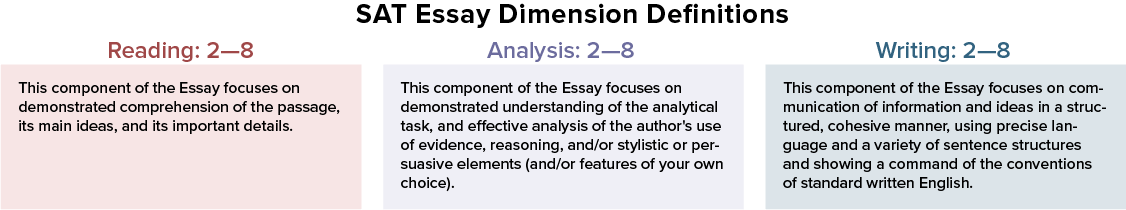 SAT Essay Scores Explained Compass Education Group