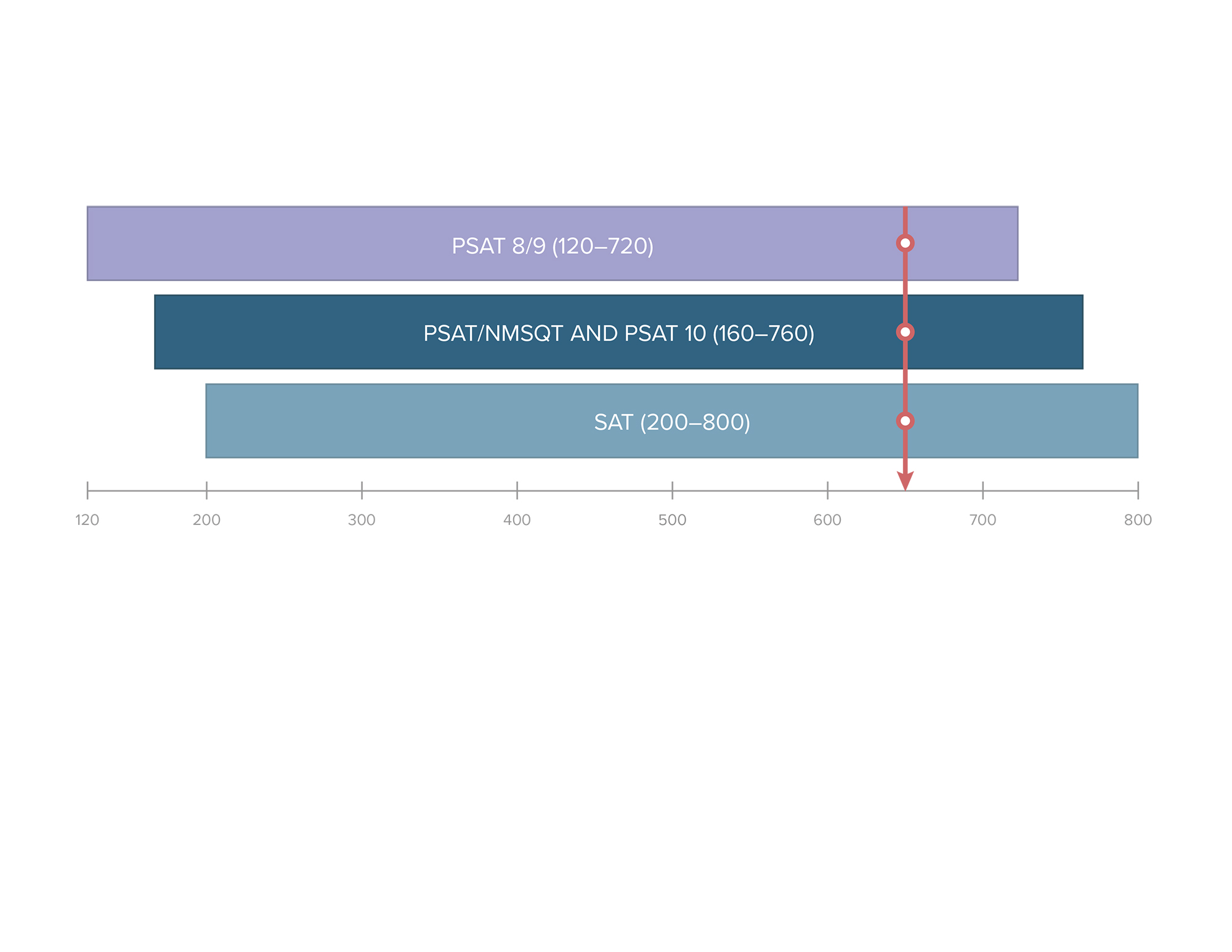 PSAT FAQ - Compass Education Group