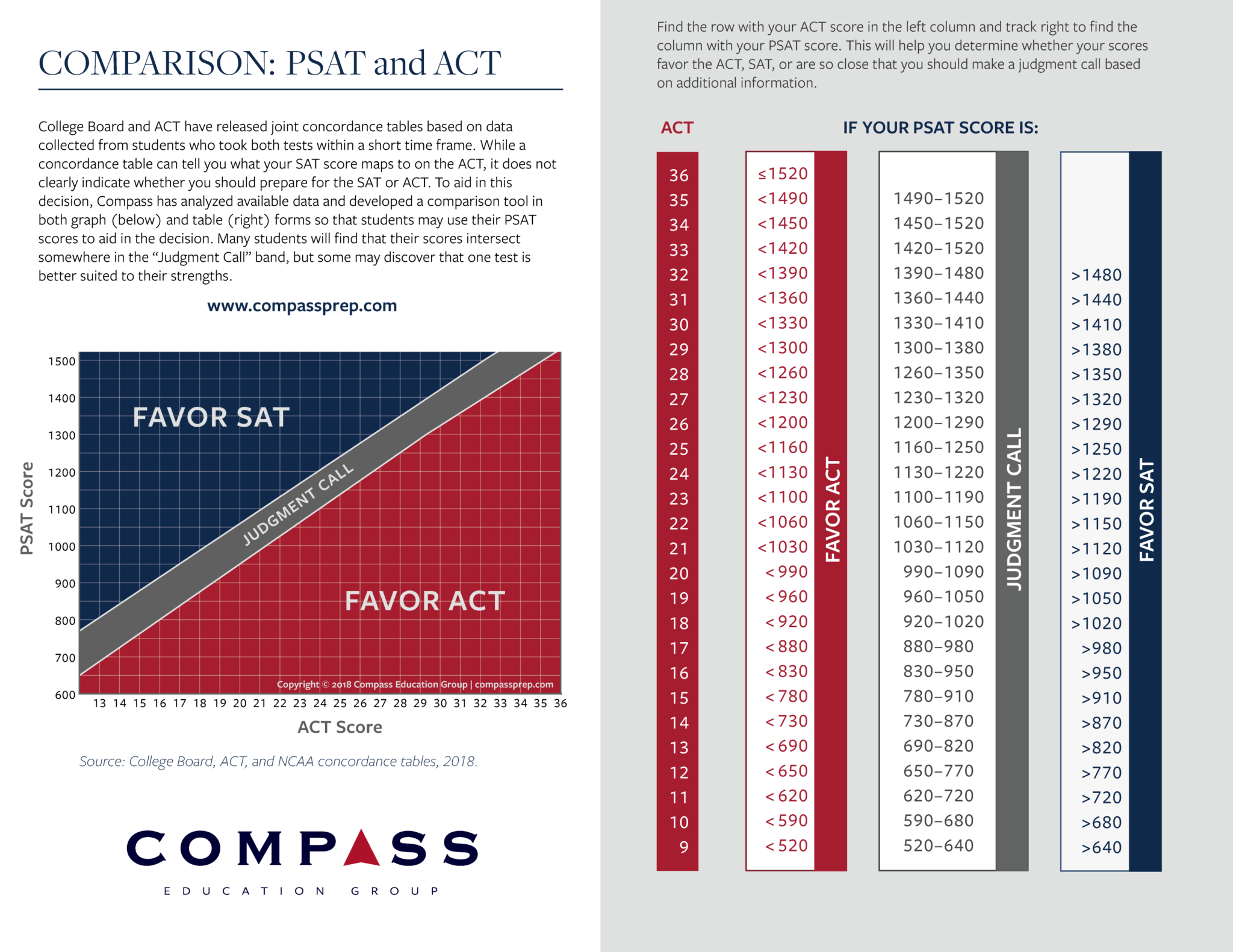 The PSAT Counselor Toolkit Compass Education Group