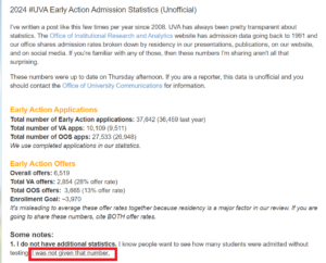 Dartmouth Reinstates The SAT/ACT Requirement. So Now What?