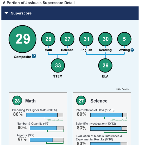 The Complete Guide To Act Superscoring