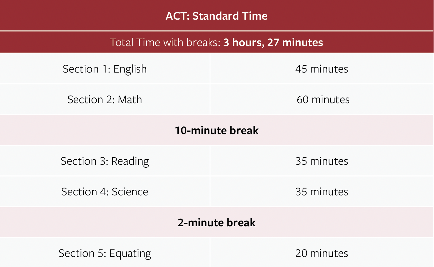 self-administering-your-act-compass-education-group